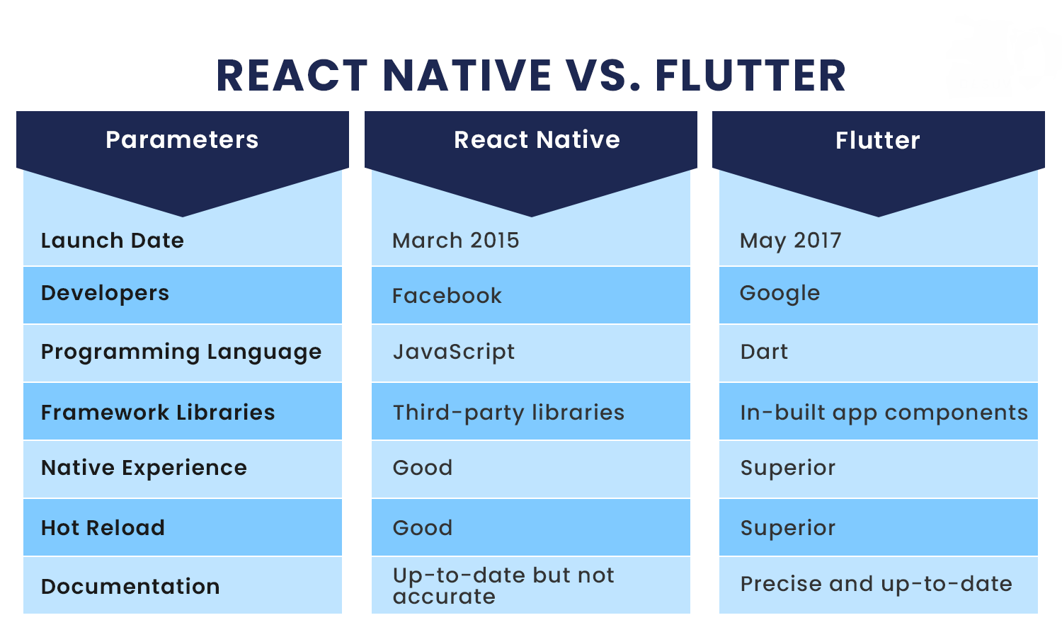 React Native vs Flutter: Which One is Better for 2023? 10