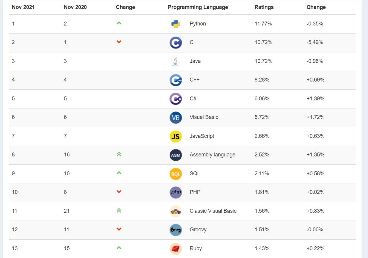 Top Most Popular Programming Languages for Mobile App Development 19