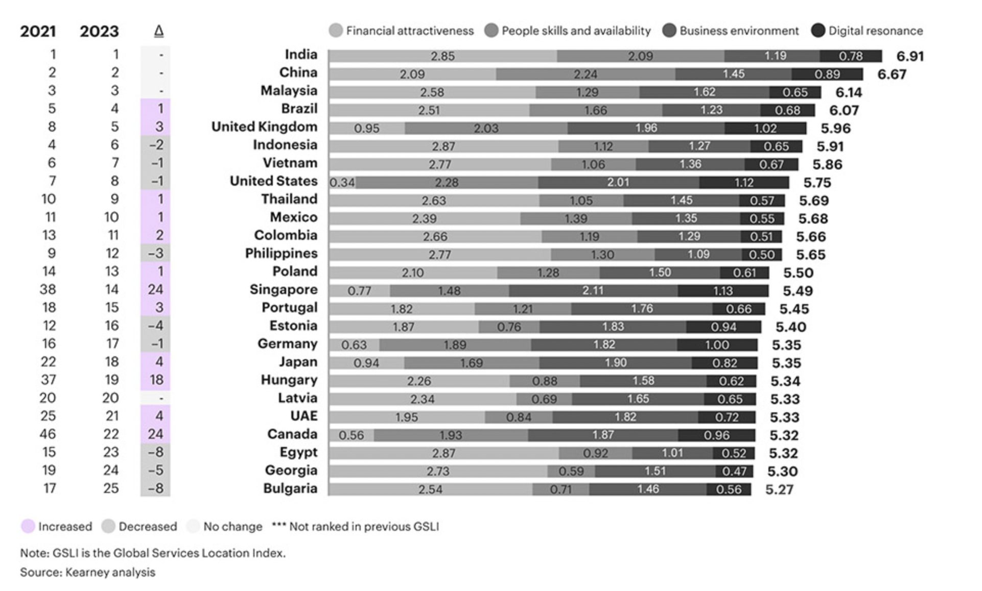 Offshore Software Development Rates by Country | Fireart Studio