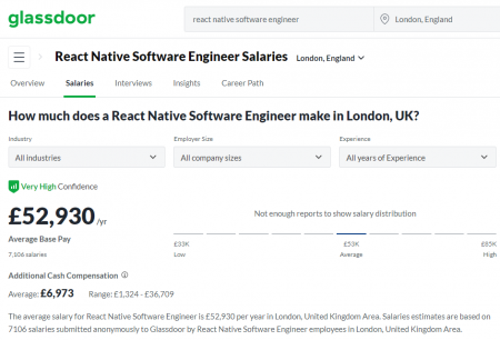 React Developer Salary in 2023 | Fireart Studio