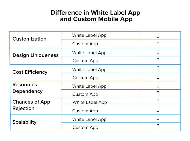 What’s White-Label Apps? Is Building a White Label App a Good Idea? 6