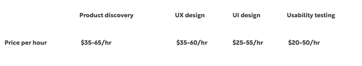 How to Calculate a Product Design Cost 6