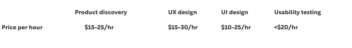 How to Calculate a Product Design Cost 7