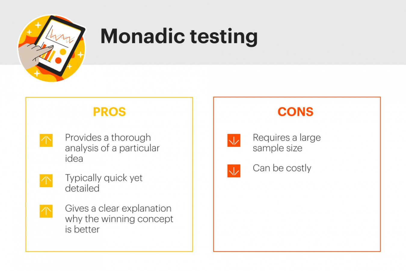 Concept Testing: Monadic Vs Sequential Monadic Surveys – GRKCZ