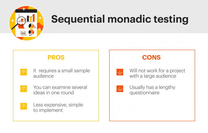 Concept Testing in UX as a Part of Product Design