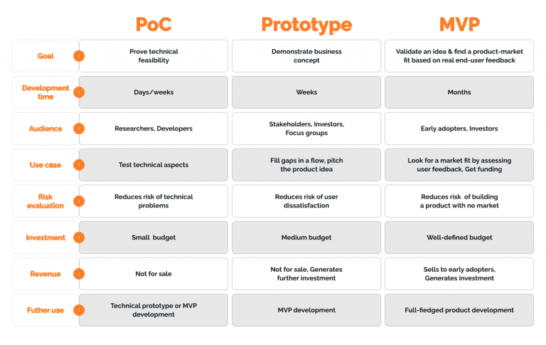 Valid Poc Examples Proof of Concept in Software Development Explanation | Fireart