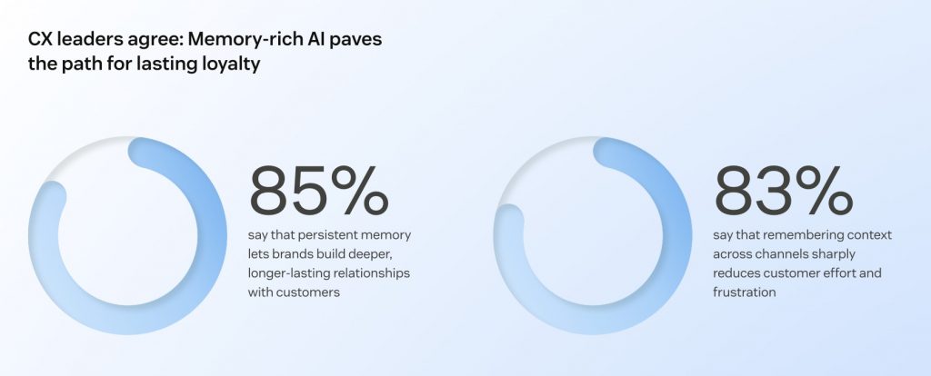 Building AI Agents That Understand Your Brand Voice: All You Need To Know 2