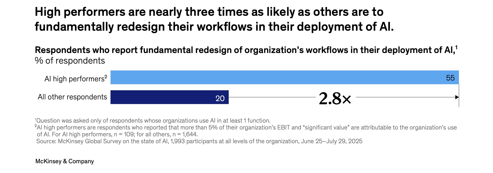 Integrating LLMs into Your Business Applications: Challenges, Considerations, & Cost 2