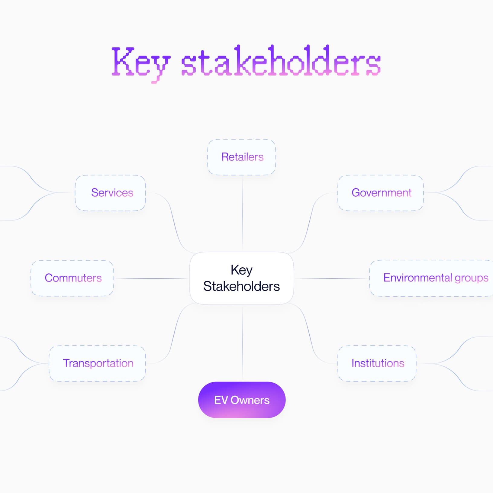 stakeholders