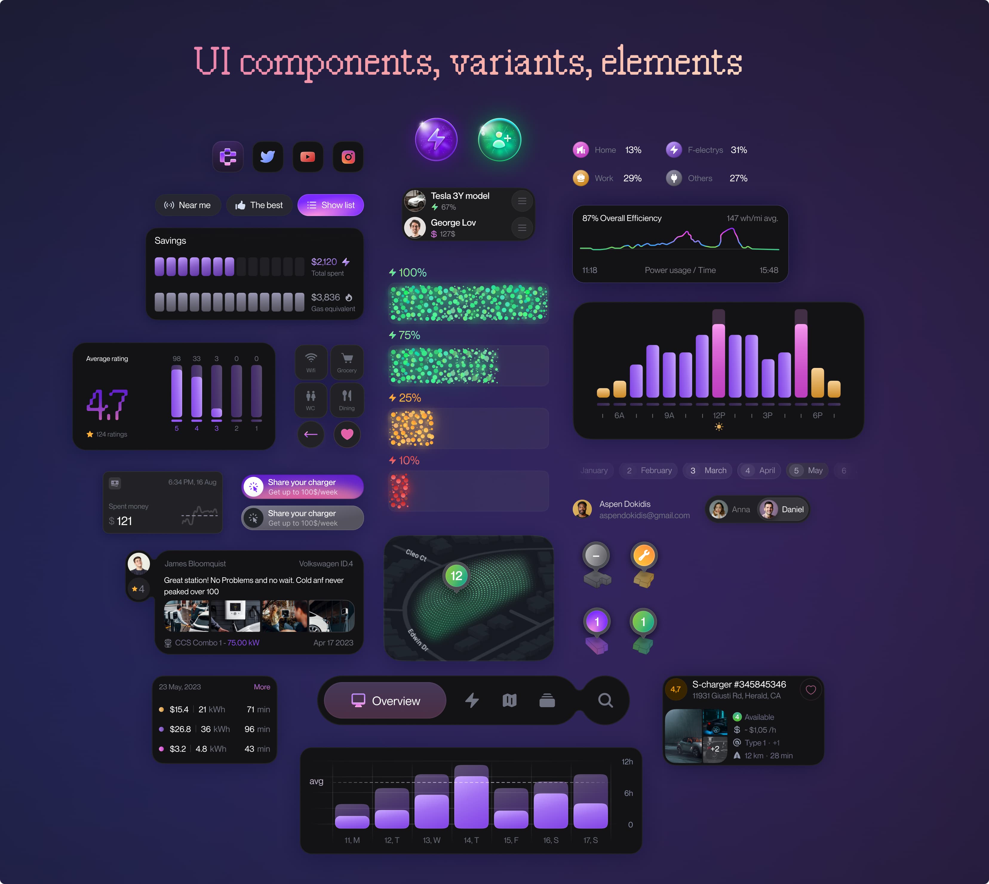 UI components
