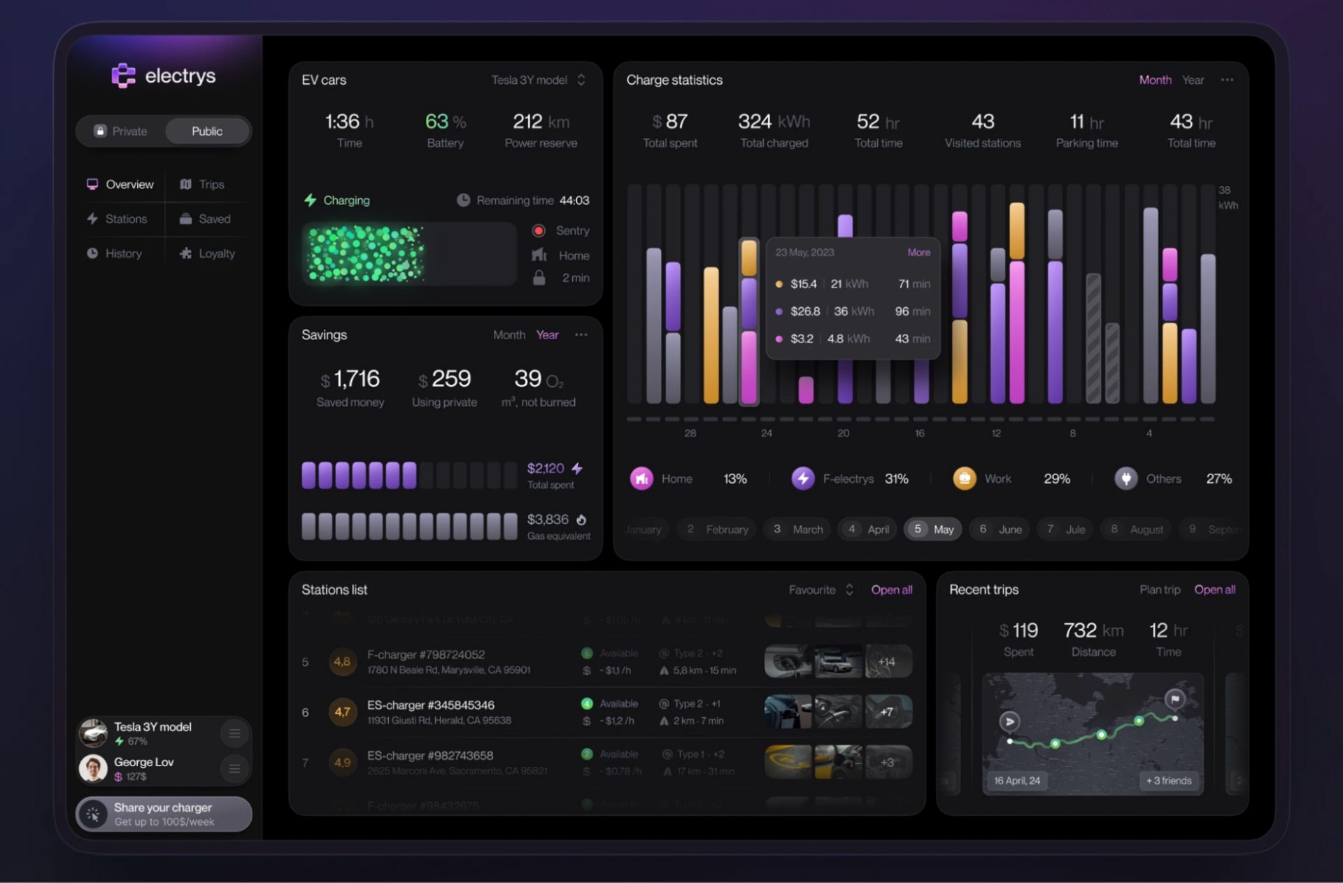 How to Design a Smart EV Charging Mobile App 8