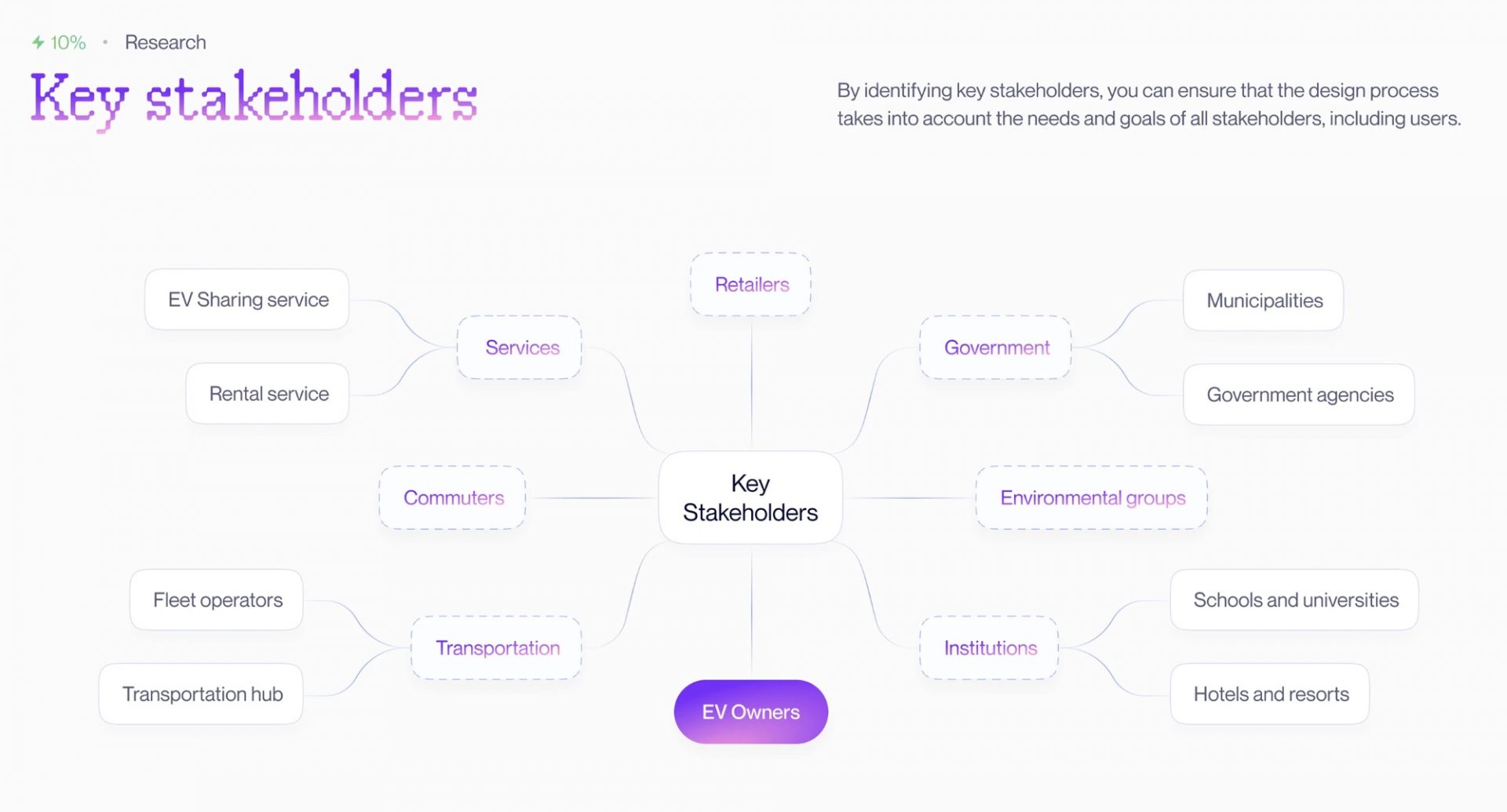 How to Design a Smart EV Charging Mobile App 3