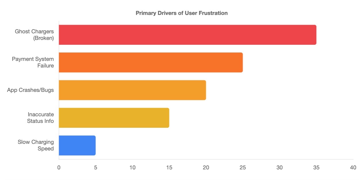 How to Design a Smart EV Charging Mobile App 2
