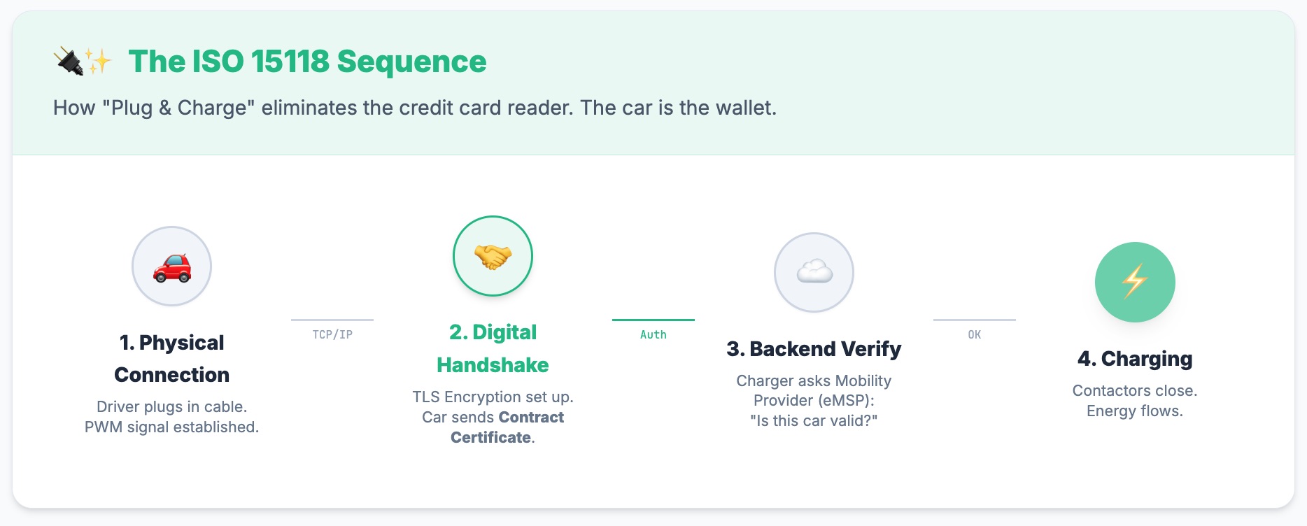 How to Design a Smart EV Charging Mobile App 5