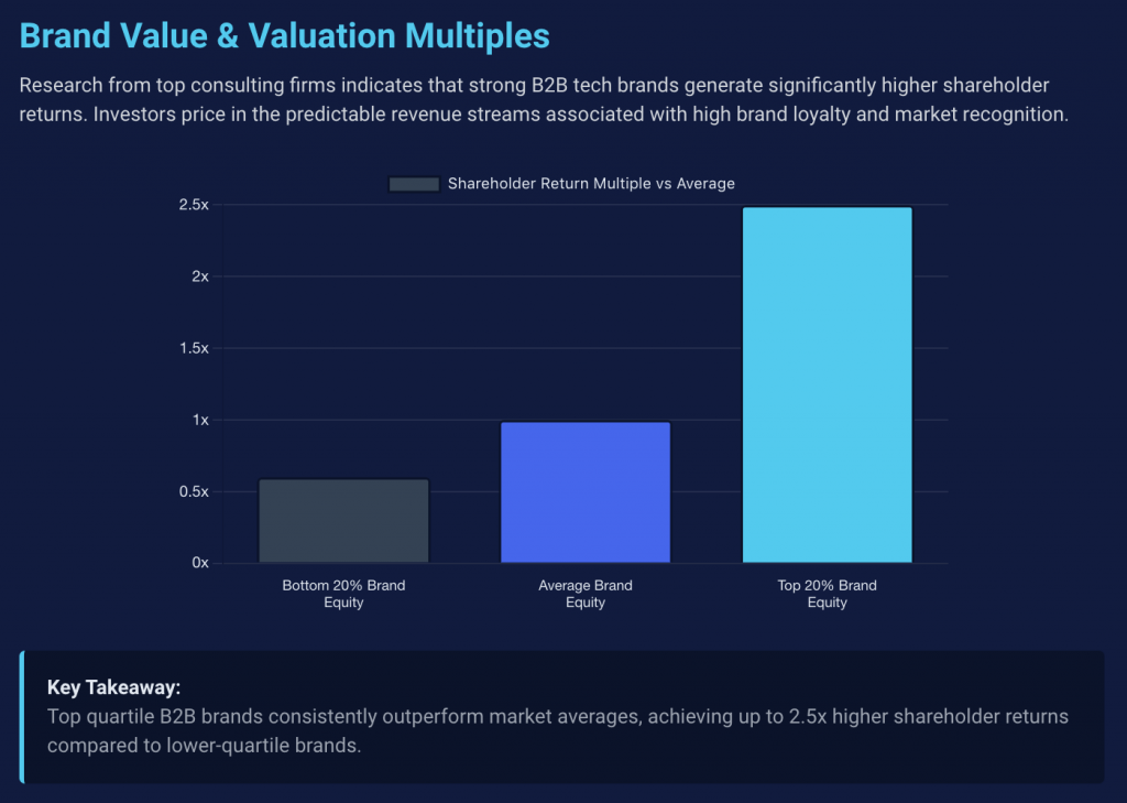 How Tech Companies Can Build a Strong Brand Identity 2