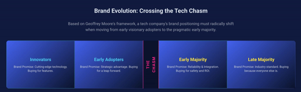 How Tech Companies Can Build a Strong Brand Identity 8