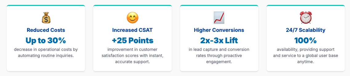 Top Reasons Conversational Design Boosts Engagement 2