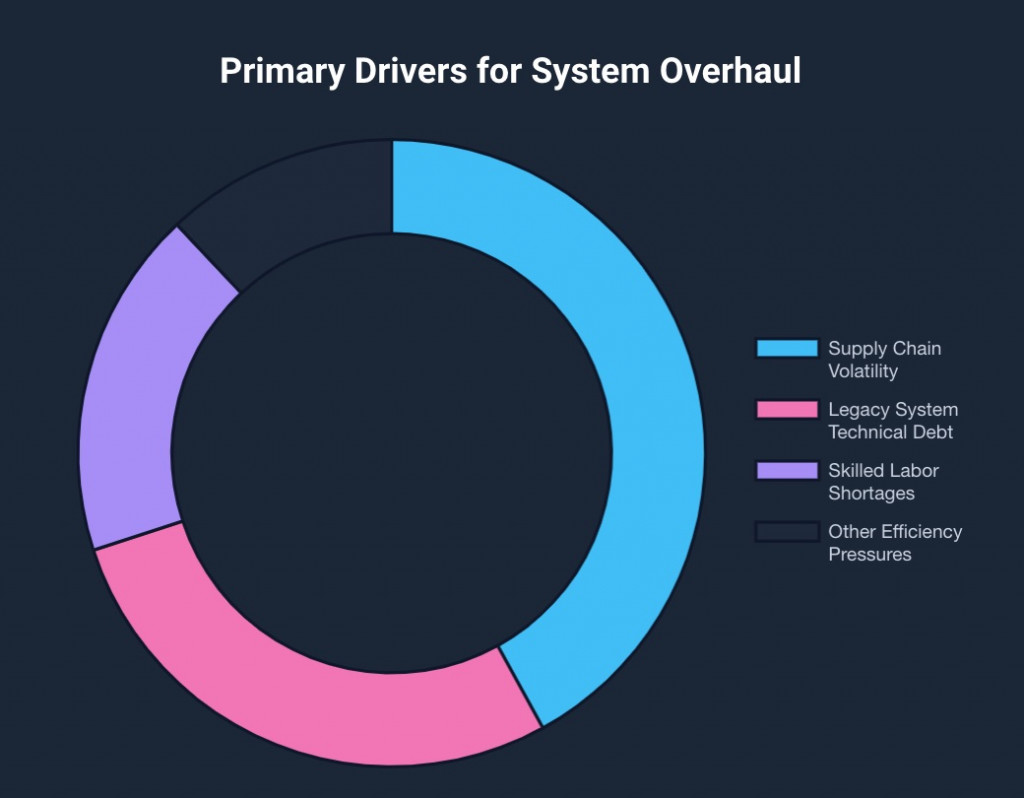 Top Tech Trends Impacting Manufacturing Software Development in 2026 2