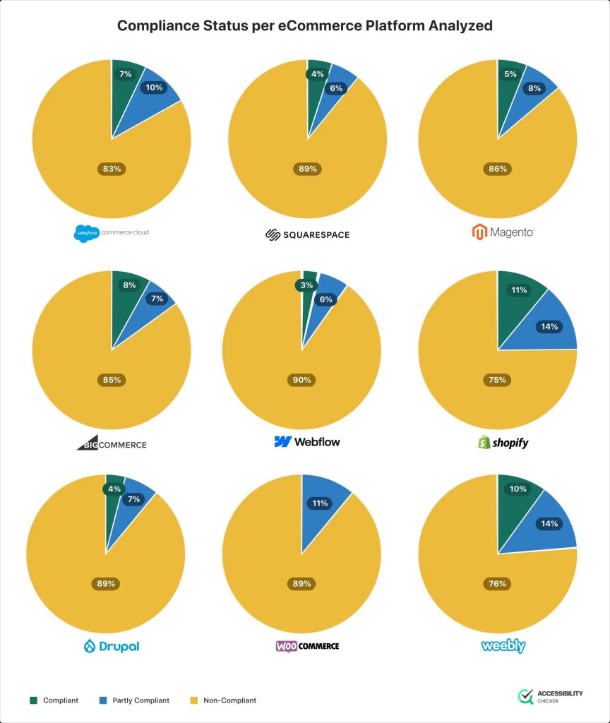 Accessibility in Web Development: Why It Matters for Business Growth 6
