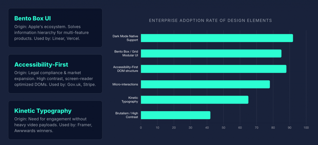 11 Elements of Modern Web Design: Trends to Watch in 2026 3