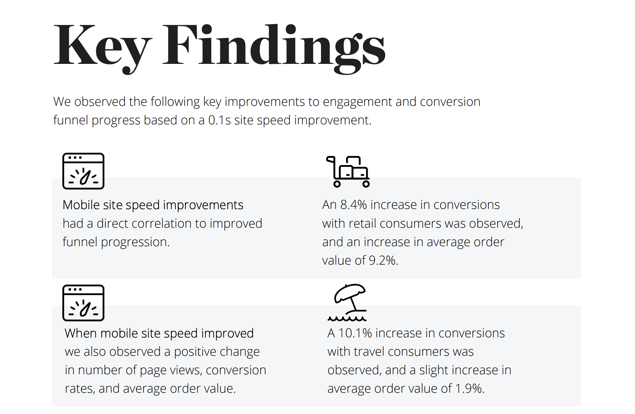 Why modern website design matters - the importance of mobile load speed