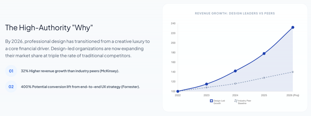 Top 10 Web Design Companies in Europe in 2026 2